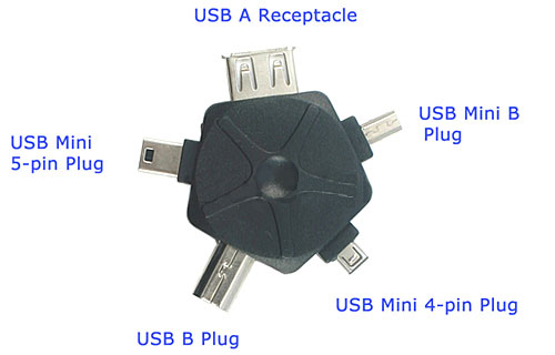 USB Daisy Wheel Universal Adaptor