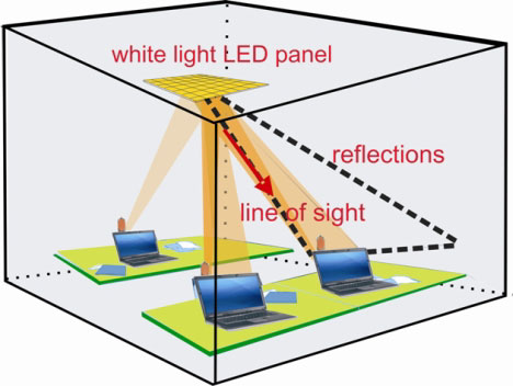 Visible Light Communication