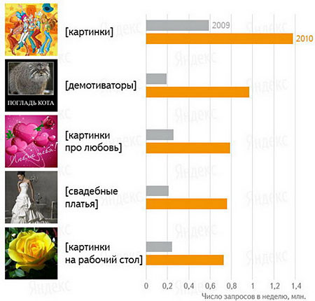 Яндекс.Картинки - Анализ
