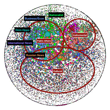 Public Discourse in the Russian Blogosphere 2010