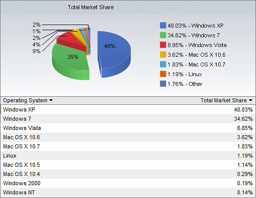 Microsoft Windows XP Graph